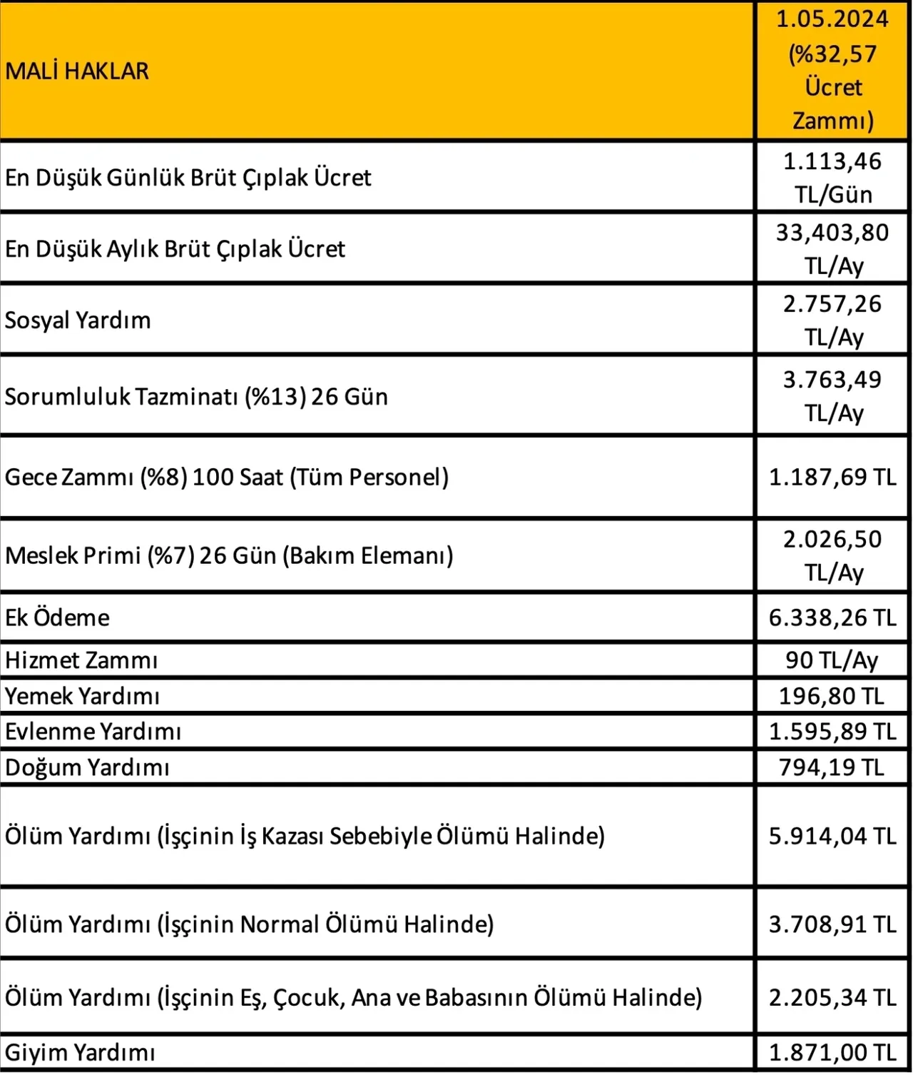 Aile Bakanlığının Toplu İş Sözleşmesi için 4. Ek Protokol