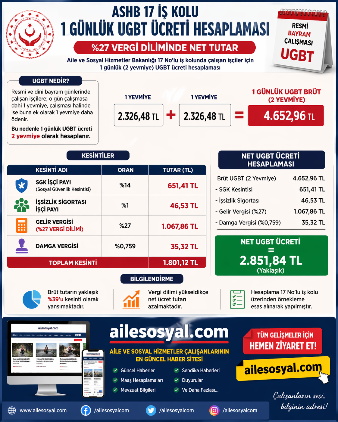 23 Nisan’da çalışan bir ASHB isçisi net ne kadar Bayram Ücreti alır?