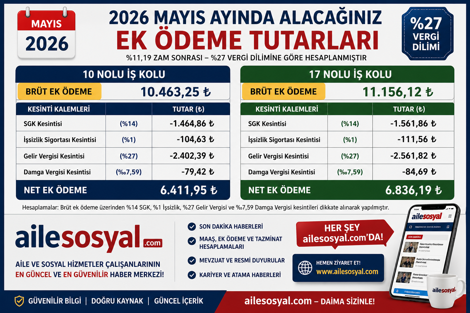 ASHB Çalışanları için 2026 Mayıs Ek Ödemesi