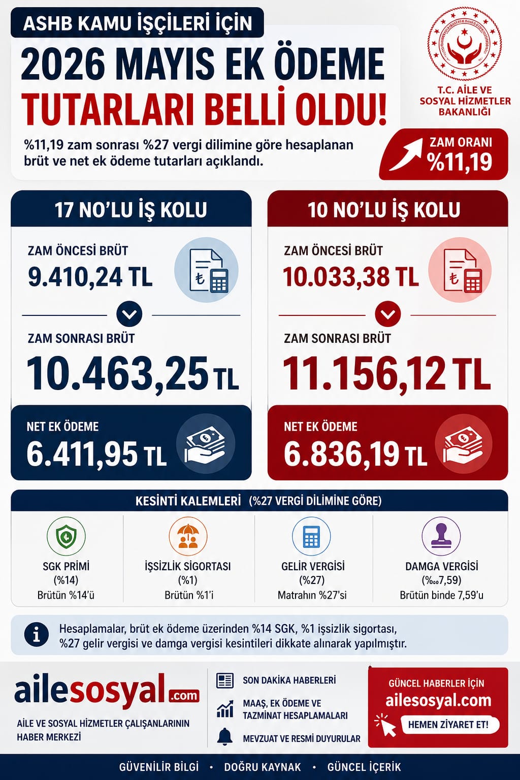 ASHB Çalışanları için 2026 Mayıs Ek Ödemesi
